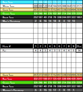 Championship 18 Scorecard - Bing Maloney